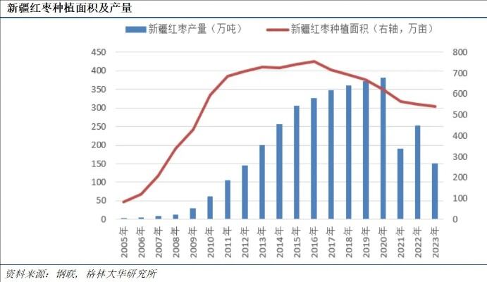 3000上方压力明显