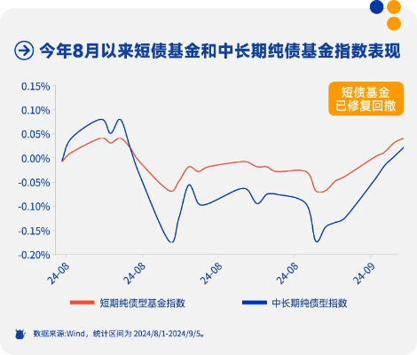 今年以来债市持续走牛