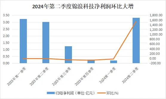 到中国就涨价15倍