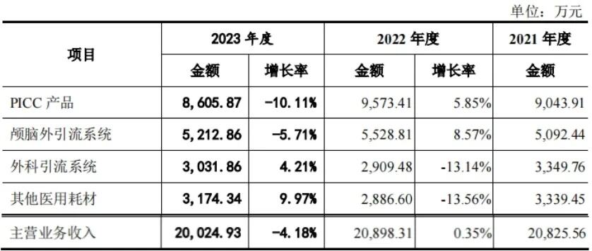 又一家公司终止上市审核