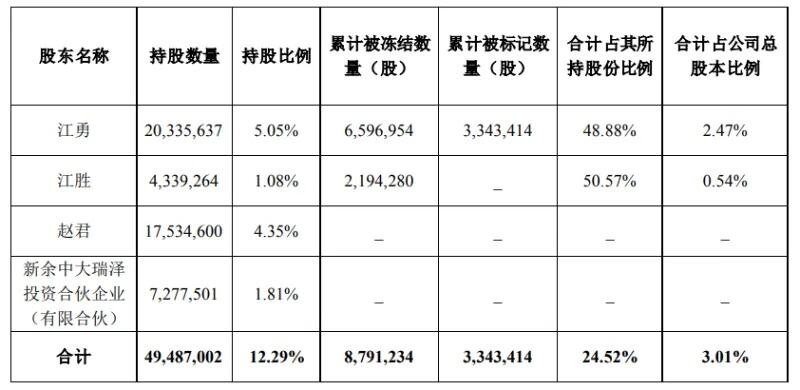 江勇辞任董事长