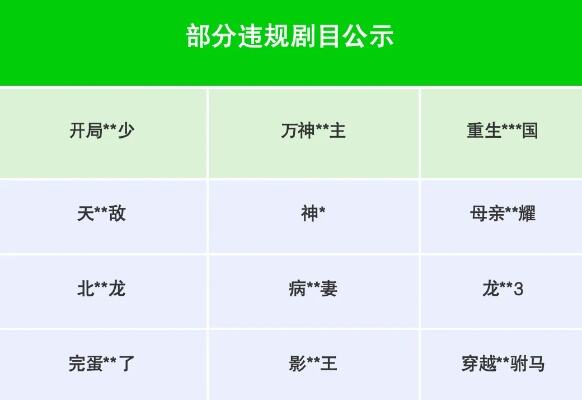 因建客户微信群未按规定报备