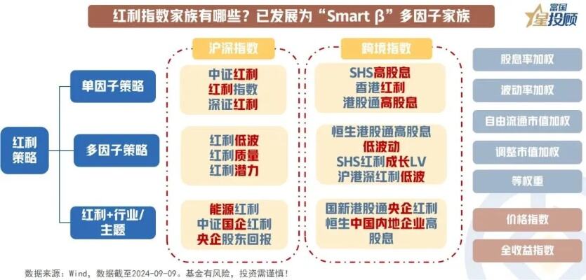 红利主题基金持续上新