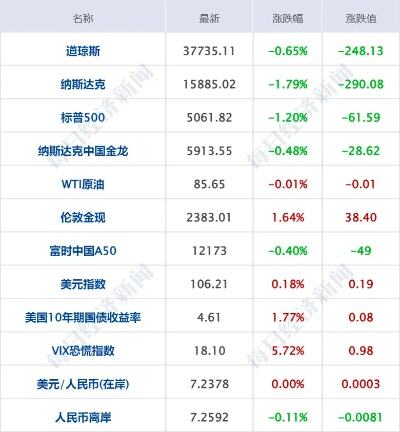 不止行贿300万