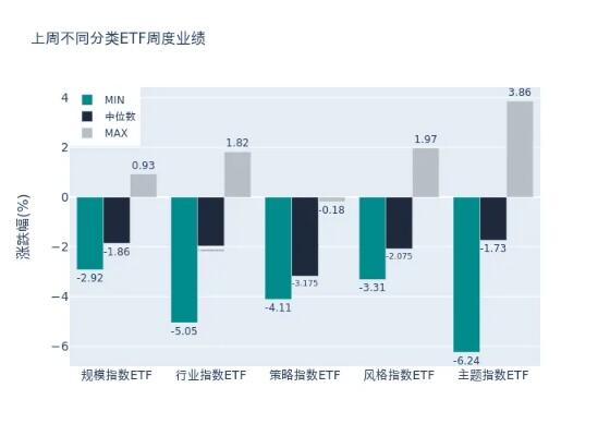 上周各类型债券基金指数收涨