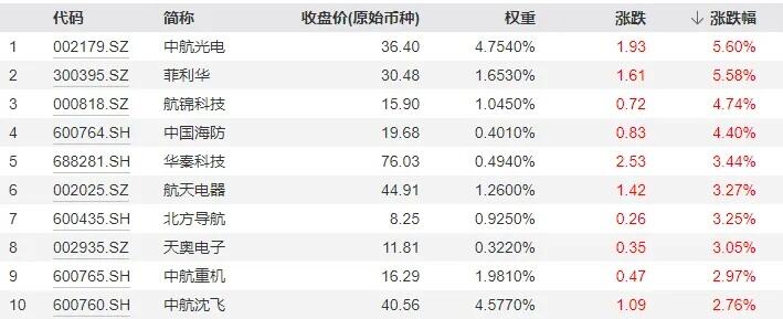 基金公司关停直销