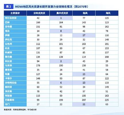 中国石油新能源转型图片