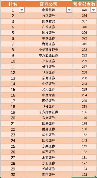 头部券商密集发布2023年年报