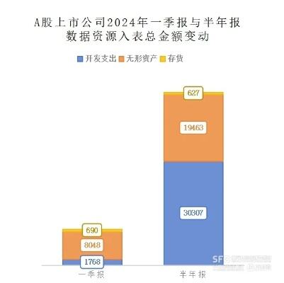 关于加强数据资产管理的指导意见