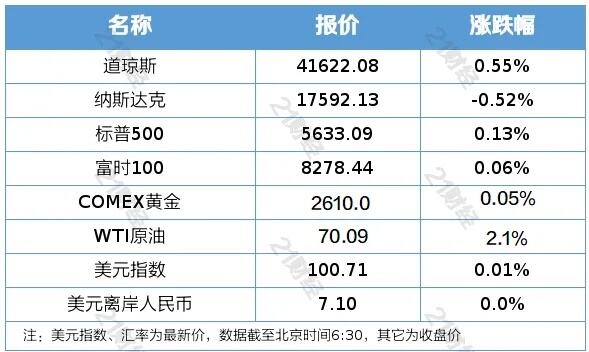 2024春节档票房突破50亿元