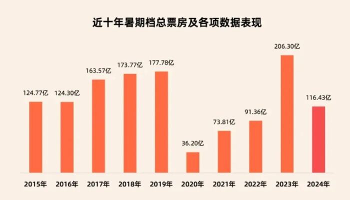 春节档电影票9块9