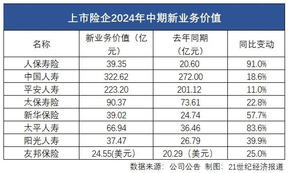 银行网点与险企合作数量限制取消