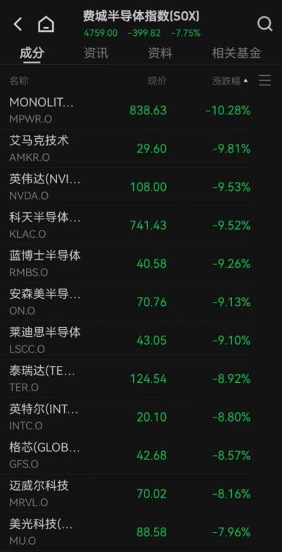 英伟达市值逼近2万亿美元