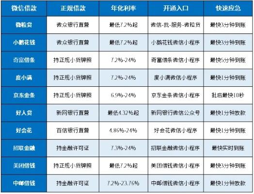 微信360借条可信吗