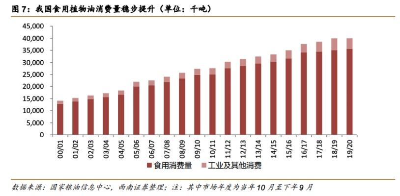 据国家粮油信息中心监测显示