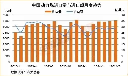 俄罗斯临时取消部分煤炭出口关税