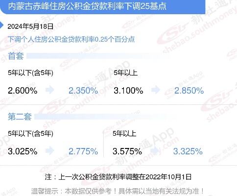 赤峰市住房公积金中心最新通知