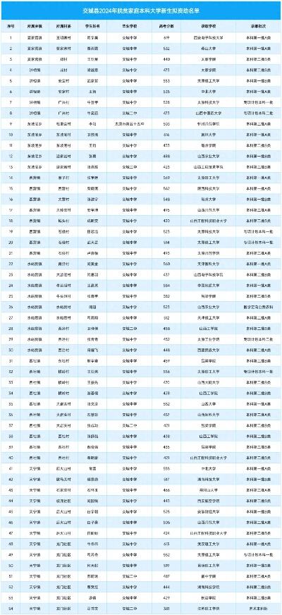 交城县农业农村局公示