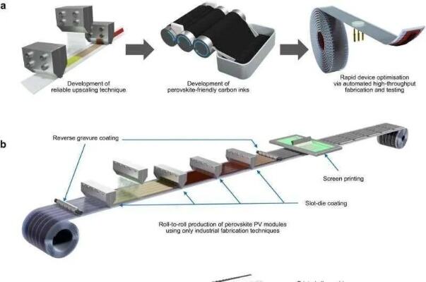 卷对卷印制太阳能电池能效创纪录