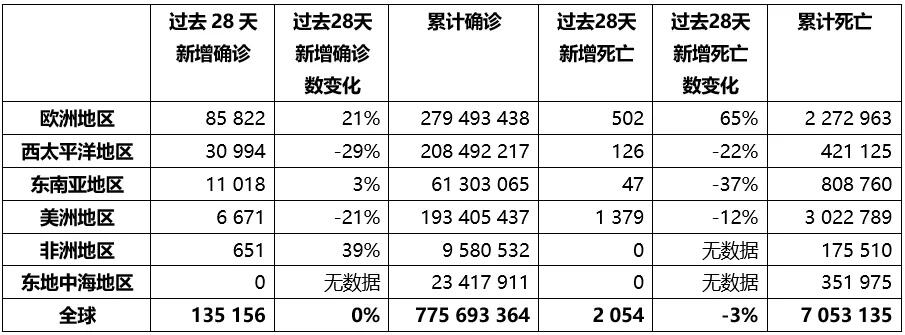 中国国家流感中心最新报告