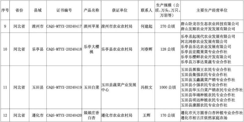 事关河北省职业教育2