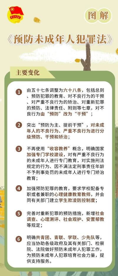 图解未成年人网络保护条例