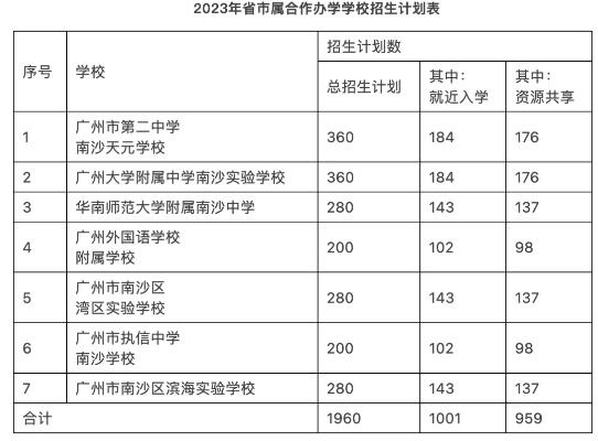 华附海航班招生有调整