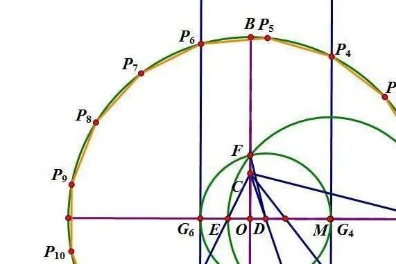 顶级数学家可以恐怖到什么程度