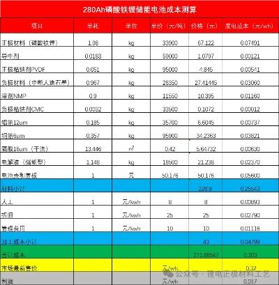 已开发完成4c磷酸铁锂电池