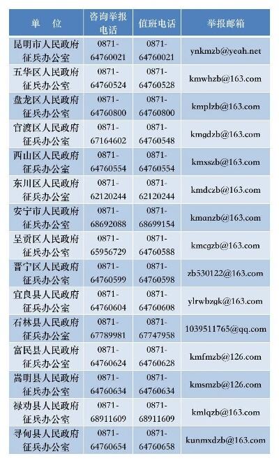 沪2024年兵役登记通告发布