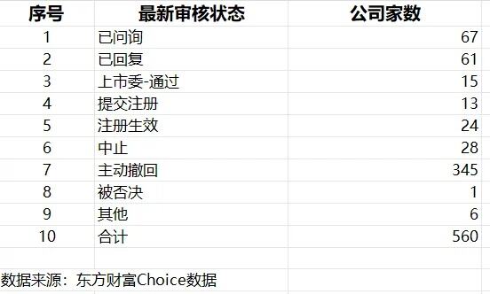 一年内被执法检查超200次