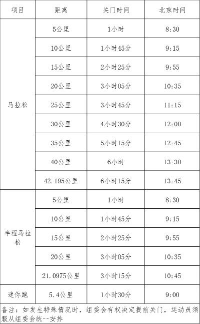 厦门今年城市体检结果出炉