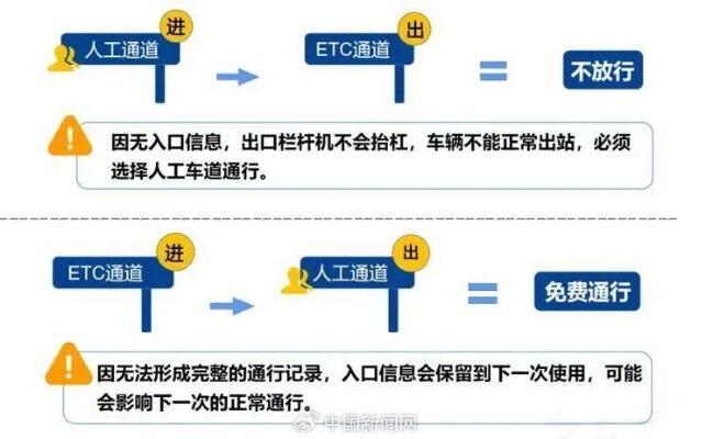 这类车辆高速免费通行