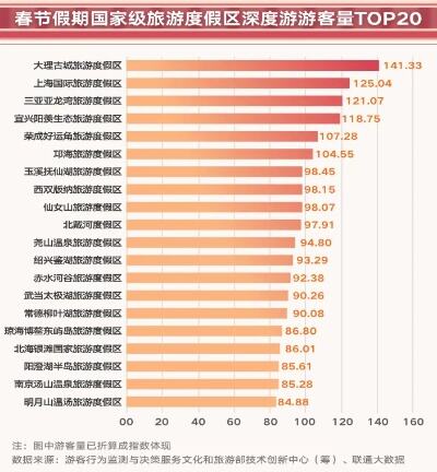 春节假期新疆文旅市场热辣滚烫