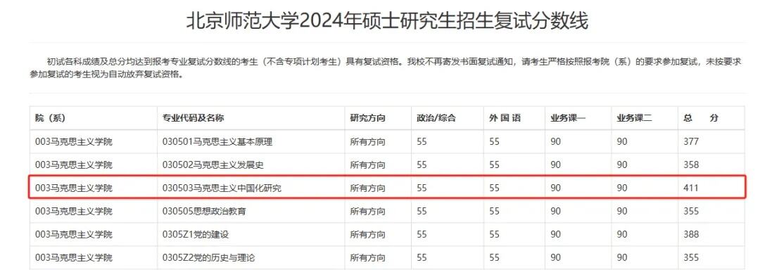 考研人数趋势图十年来首降