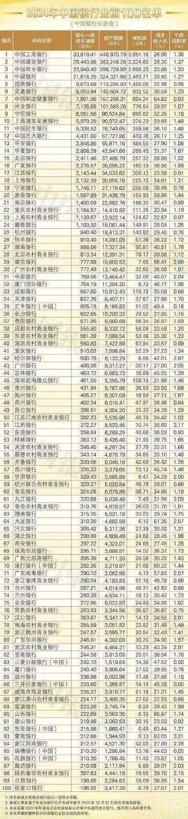 中国外贸百强城市名单公布