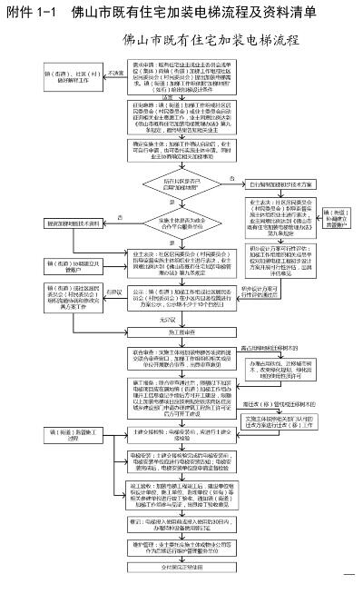 城市更新指引发布