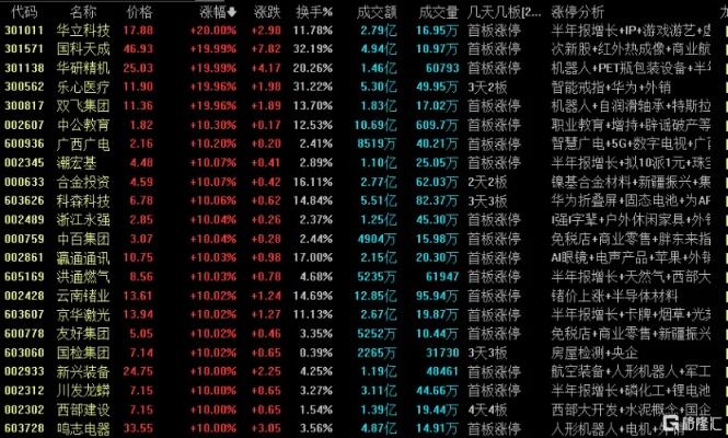 超越科技3月22日龙虎榜数据