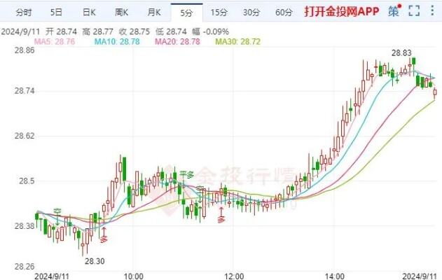 加息偿还橡树资本债务达协议