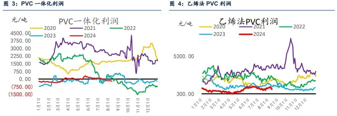 能见度不足200米