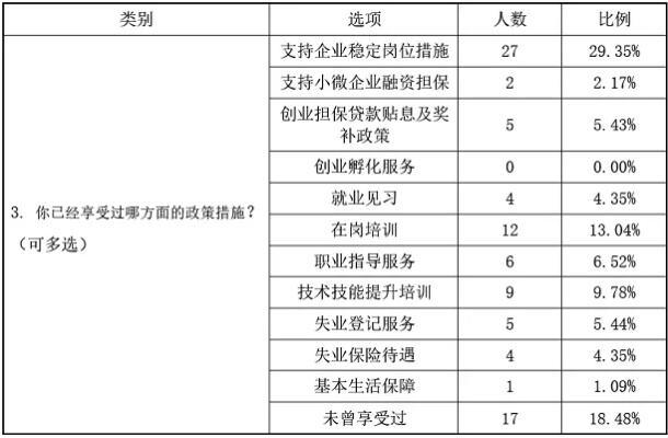 就业创业服务需求调查问卷