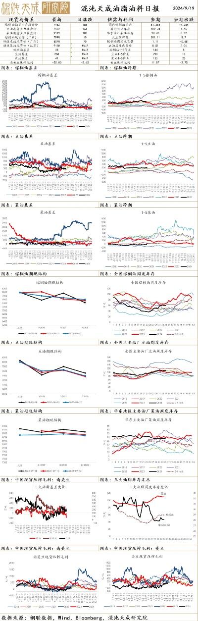 上周食用农产品价格小幅下降