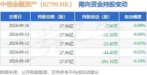 广汇集团中信金融资产