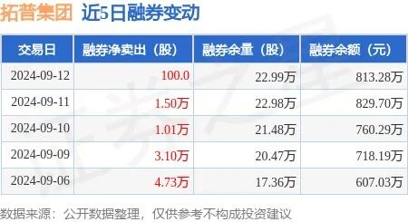 3天卖出1000万件