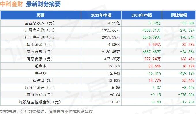 中科金财借sora东风4天3板