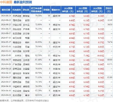 官方调查北京半马