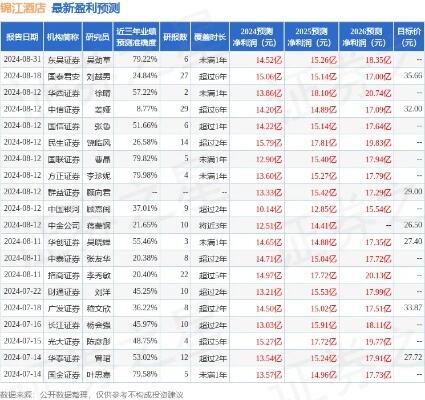 锦江酒店获中国银河买入评级