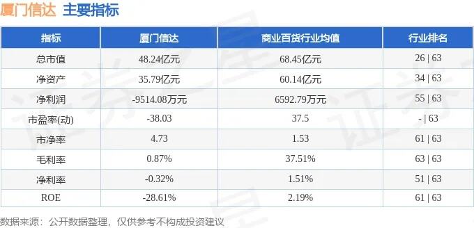 厦门信达2连板涨停