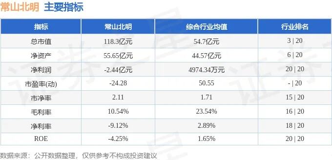 北向资金动向盘点