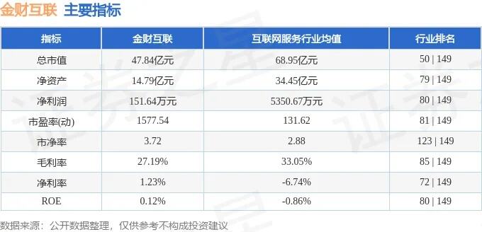 金财互联官方网